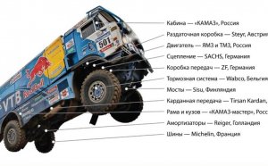 Ралли Париж Дакар Камаз